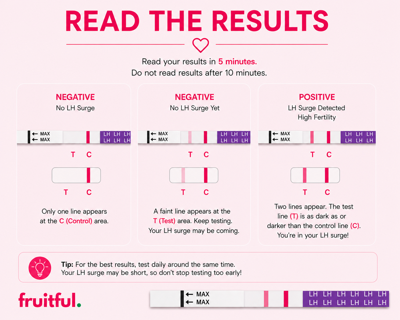 LH 20mIU Ovulation Strip Tests